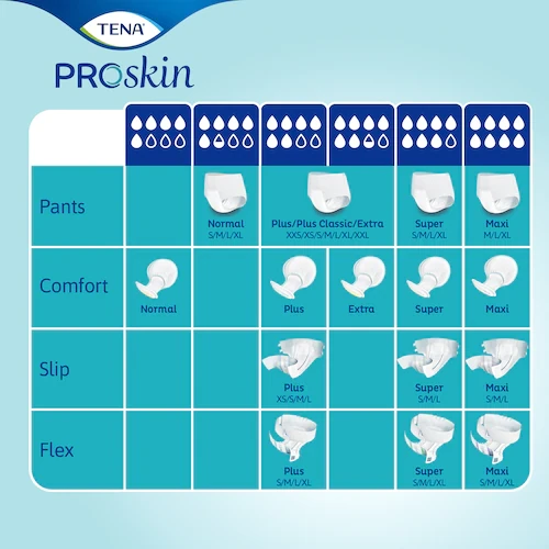 tena-proskin-incontinence-range-overview.webp