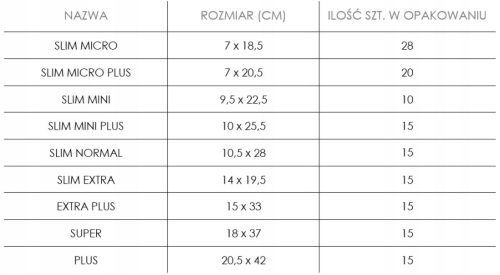 Screenshot 2023-09-11 at 12-51-40 SENI LADY SLIM MICRO wkładki urologiczne 28szt.png